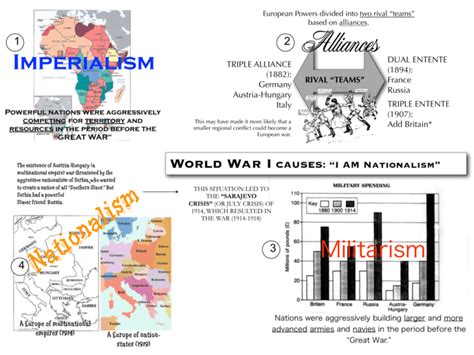 Imperialism Militarism