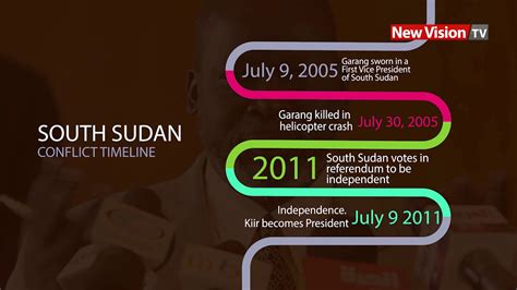 South Sudan conflict timeline - YouTube