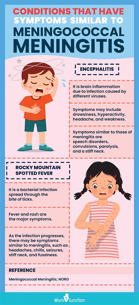 Viral Meningitis Symptoms