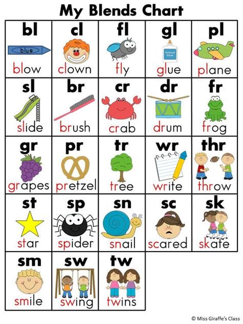 Sounds and Blends Charts | Charts