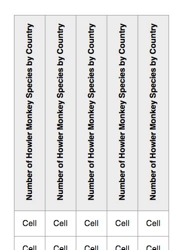 Rotated Table Column Headers | CSS-Tricks