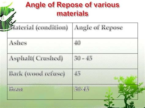 Angle of Repose