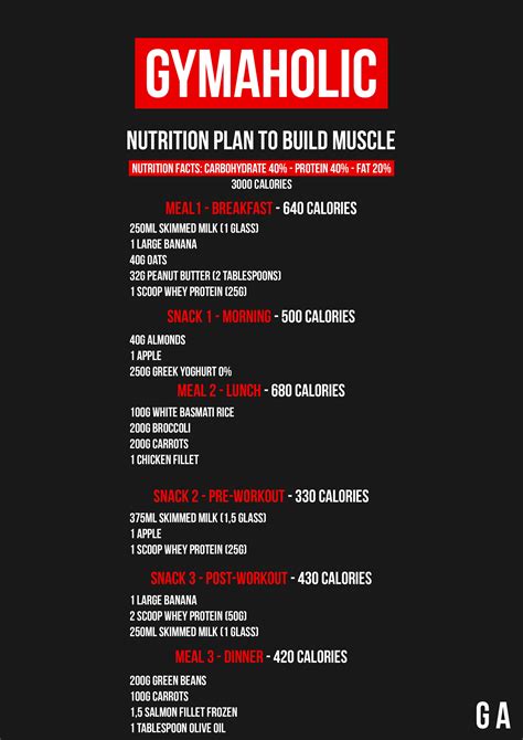 Workout Meal Plan Muscle Building Pdf | EOUA Blog