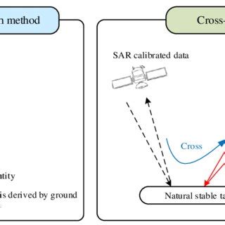 Comparison of calibration methods. | Download Scientific Diagram