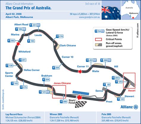 AutoblogPV8: Fórmula 1 2013 - GP da Austrália - Informações