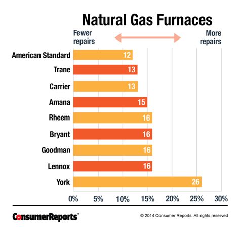 Gas Furnace Efficiency