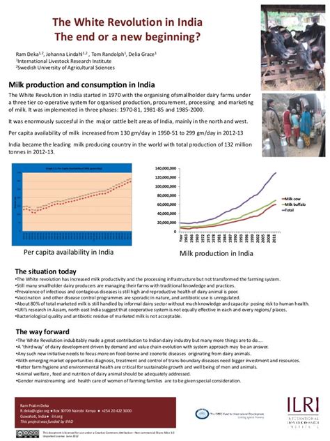 The White Revolution in India: The end or a new beginning?