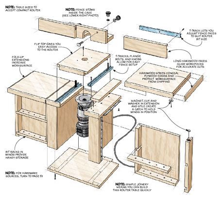 Compact Router Table | Woodworking Project | Woodsmith Plans