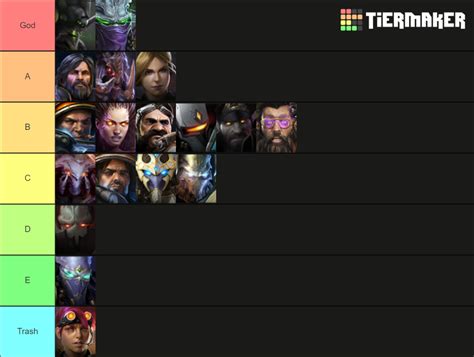 Starcraft 2 Co-Op Commanders Tier List (Community Rankings) - TierMaker