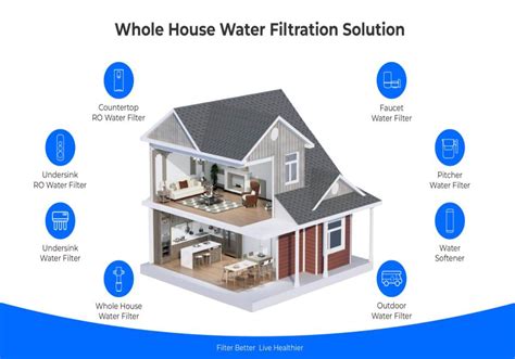 Ultimate Comparison Guide for the Best Water Filters