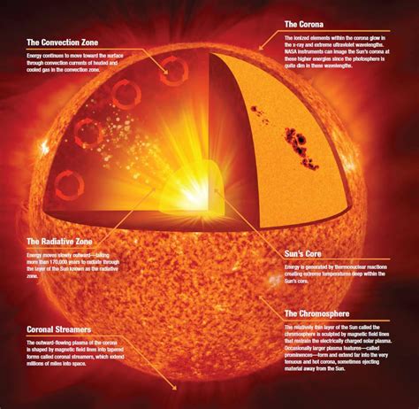 How Did We Make Sense Of The Cosmic Abyss?