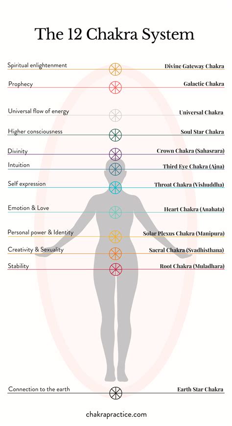 The Earth Star Chakra Explained - Chakra Practice