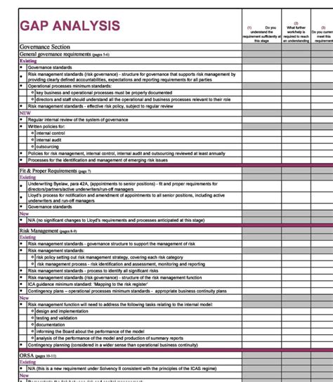 39 Gap Analysis Templates & Examples (Word, Excel, PDF)