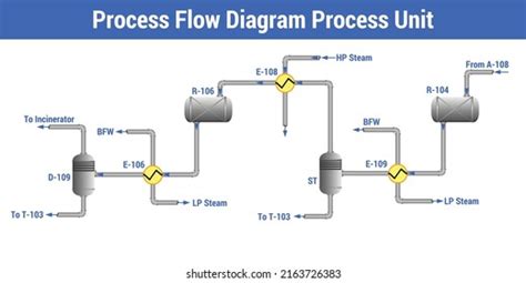 1,402 Chemical process diagram Images, Stock Photos & Vectors | Shutterstock