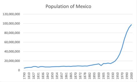 The Economic History of Mexico