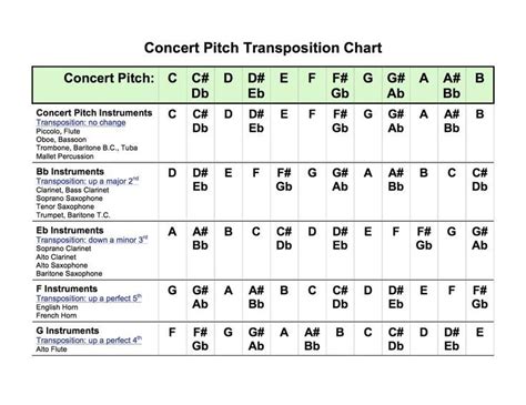 Related image | Teaching music, Music education, Elementary music classroom