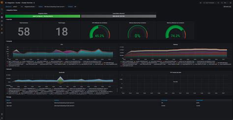 The new Grafana Docker integration supports logs and metrics