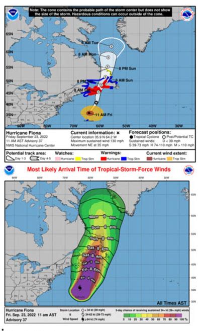 Hurricane Fiona Update: September 24, 2022 - Radio Amateurs of Canada