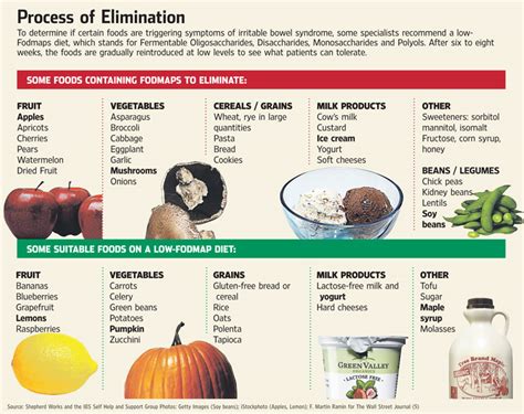 Can a low-FODMAP diet help IBS? | In search of health - llclinic.com