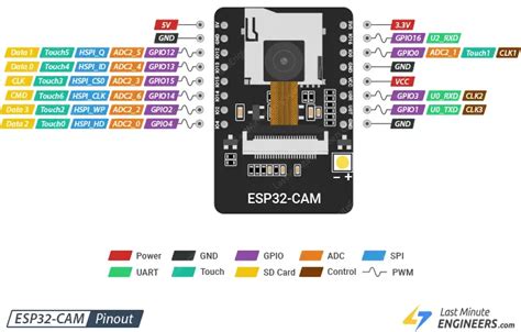 Getting Started With ESP32-CAM: A Beginner's Guide