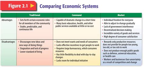 Economics – 2/25/14 | Mr. Farhoud's Classes