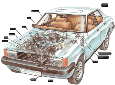 Le circuit électrique d'une voiture