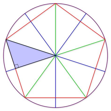 geometry - perimeter of a regular pentagon inscribed in a circle of a given radius - Mathematics ...