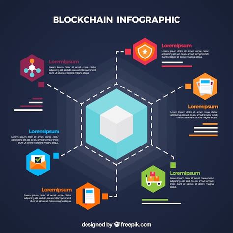 Blockchain infographic | Premium Vector