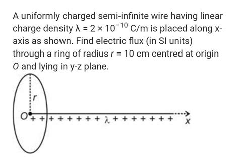 A uniformly charged semi-infinite wire having linear... - Physics