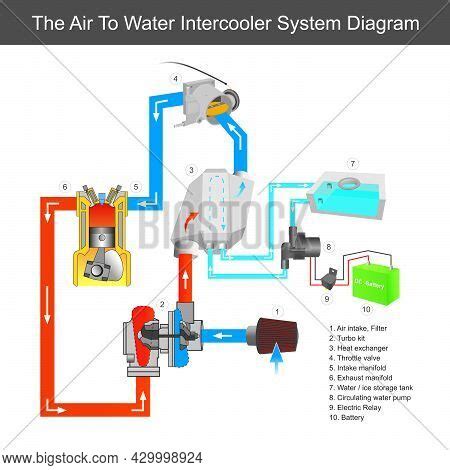 Air Water Intercooler Vector & Photo (Free Trial) | Bigstock