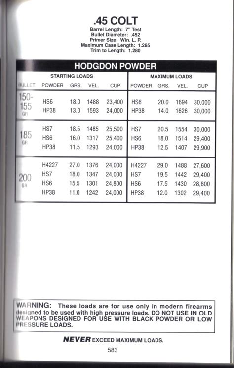 Reloading data 45 Colt Hodgdon manual number 56(?) | Single-Actions