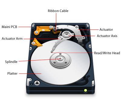 Hard Disk Drive Basics - CompuClever