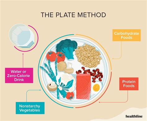 The Best Diabetes-Friendly Diets to Help You Lose Weight