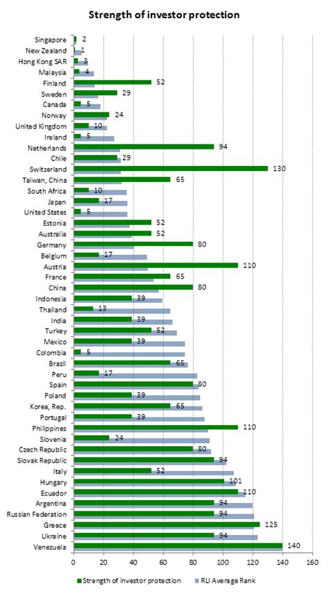 CFS Rule of Law Index(RLI) - The Center for Financial Stability