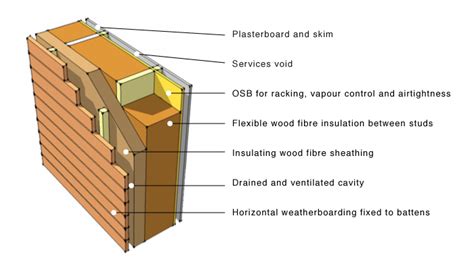 Timber Architecture: 10 Benefits of Wood Based Designs - Freshome.com | Timber architecture ...