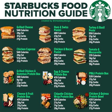 Starbucks Food Menu Calories & Nutrition Guide