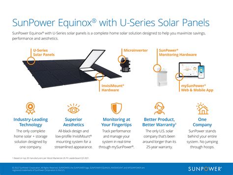 SunPower Equinox® with U-Series Solar Panels - Solar Systems - Global ...