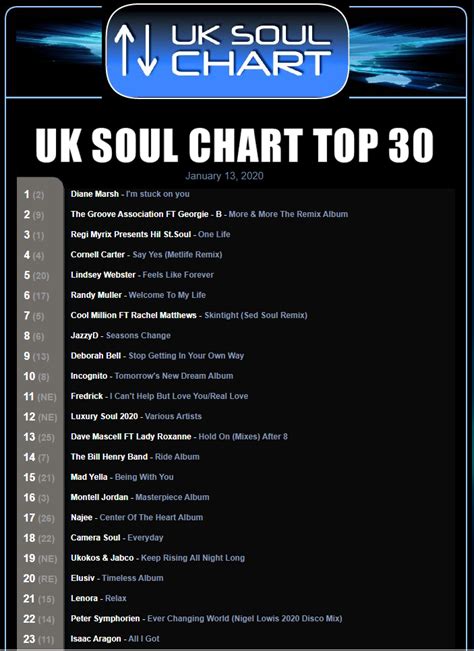 No.1 UK Soul Chart (January 2020) - Diane Marsh