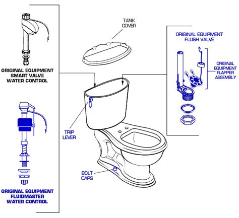 Toilet Repair: One Piece Toilet Repair Parts