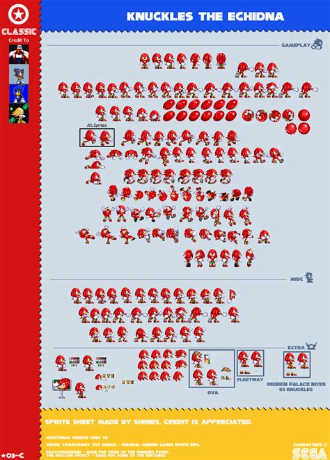 Knuckles The Echidna Classic Sprite Sheet Updated by WinstonTheEchidna on DeviantArt