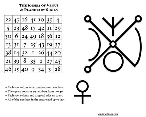 The Kamea, or magic square, of Venus, together...