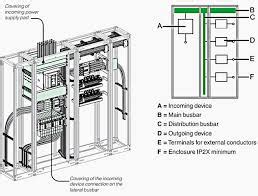 4 forms of partitioning low voltage switchboards – why is it necessary?