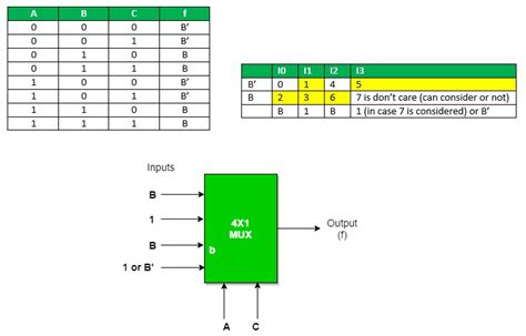 41 Mux Logic Diagram : Block Diagram Of 16 1 Mux Using Four 4 1 Mux Only Electrical Engineering ...