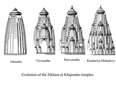 Khajuraho Temple Architecture