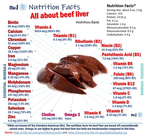 Why we should all consume Liver: Nature’s Superfood