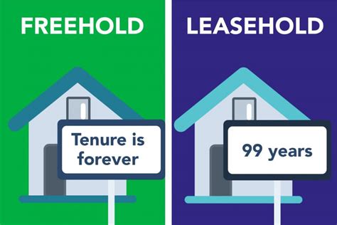 Freehold VS Leasehold - Kinta Properties