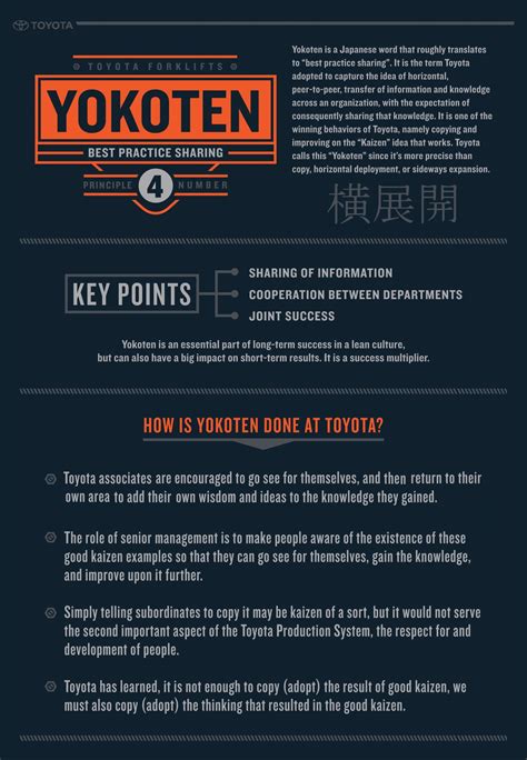 Yokoten Infographic | Lean manufacturing, Lean six sigma, Business ...