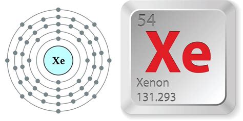 Facts About Xenon | Live Science