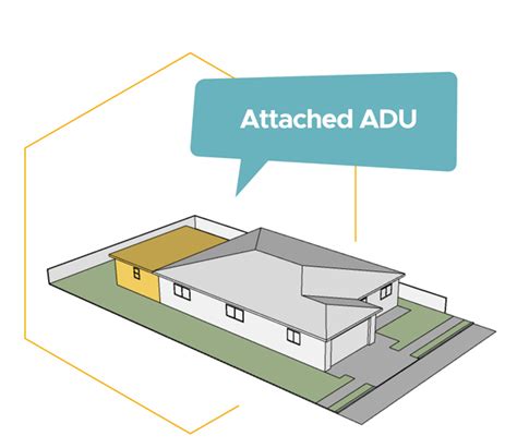 About Adus - ADU Concepts