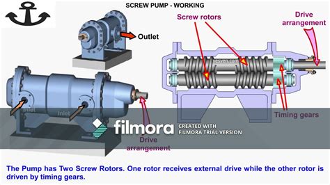 SCREW PUMP ANIMATION - YouTube